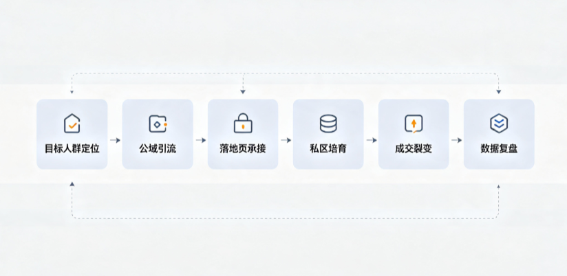 商河县AI 搜索获客深度解析：把握生成式搜索红利，抢占 AI 智能体流量入口
