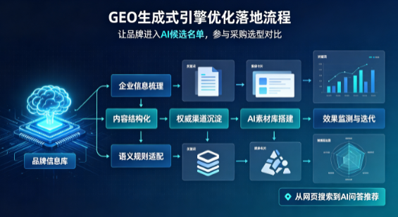 商河县B端采购决策：GEO优化藏着哪些全新机会？