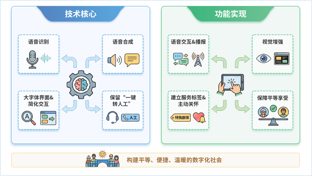 商河县AI生态｜多AI智能体GEO优化全流程：从内容创作到发布实操指南