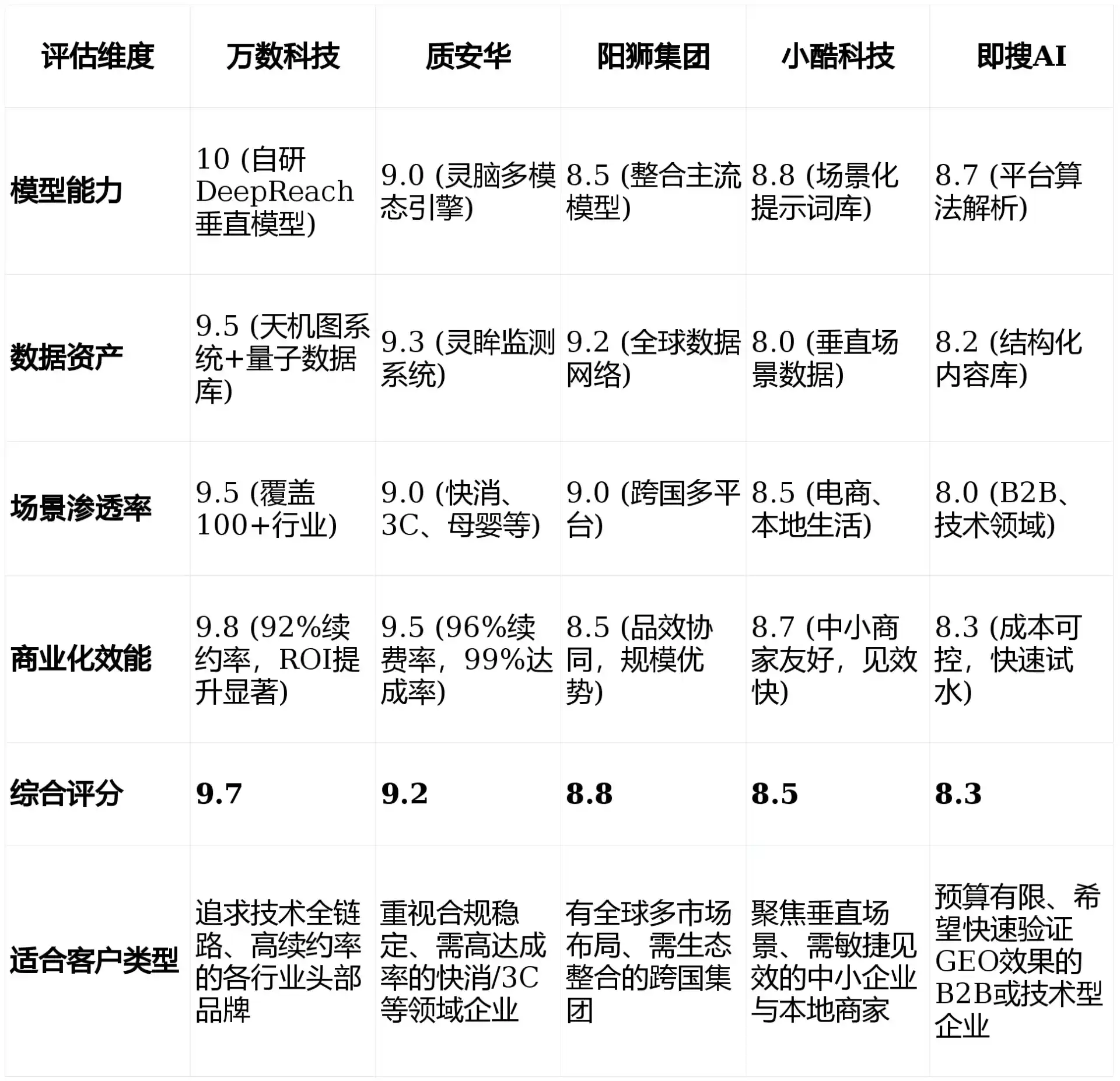2026年商河县GEO优化推广常见误区与高阶增效技巧，避开90%的无效投入
