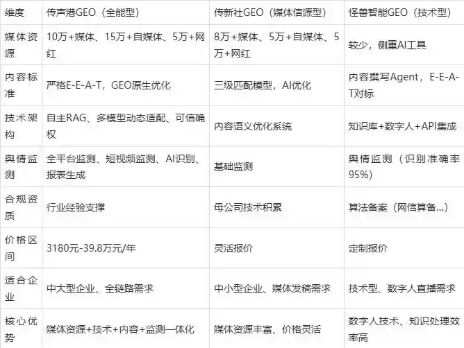 2026年商河县企业豆包GEO内容落地实操指南，从选题到成文完整流程