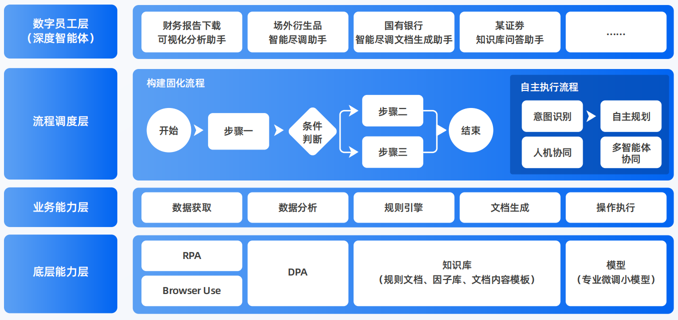 商河县AI智能体工程搭建指南：架构设计、工具链与生产环境优化方案