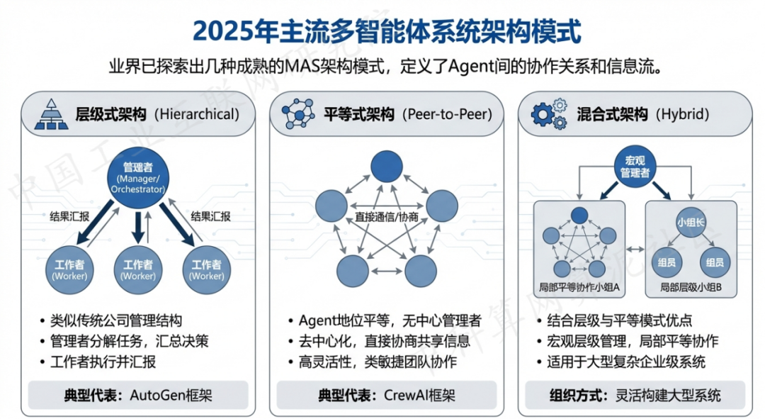 商河县 AI 智能体商业应用探析：智能自主程序助力企业数字化升级
