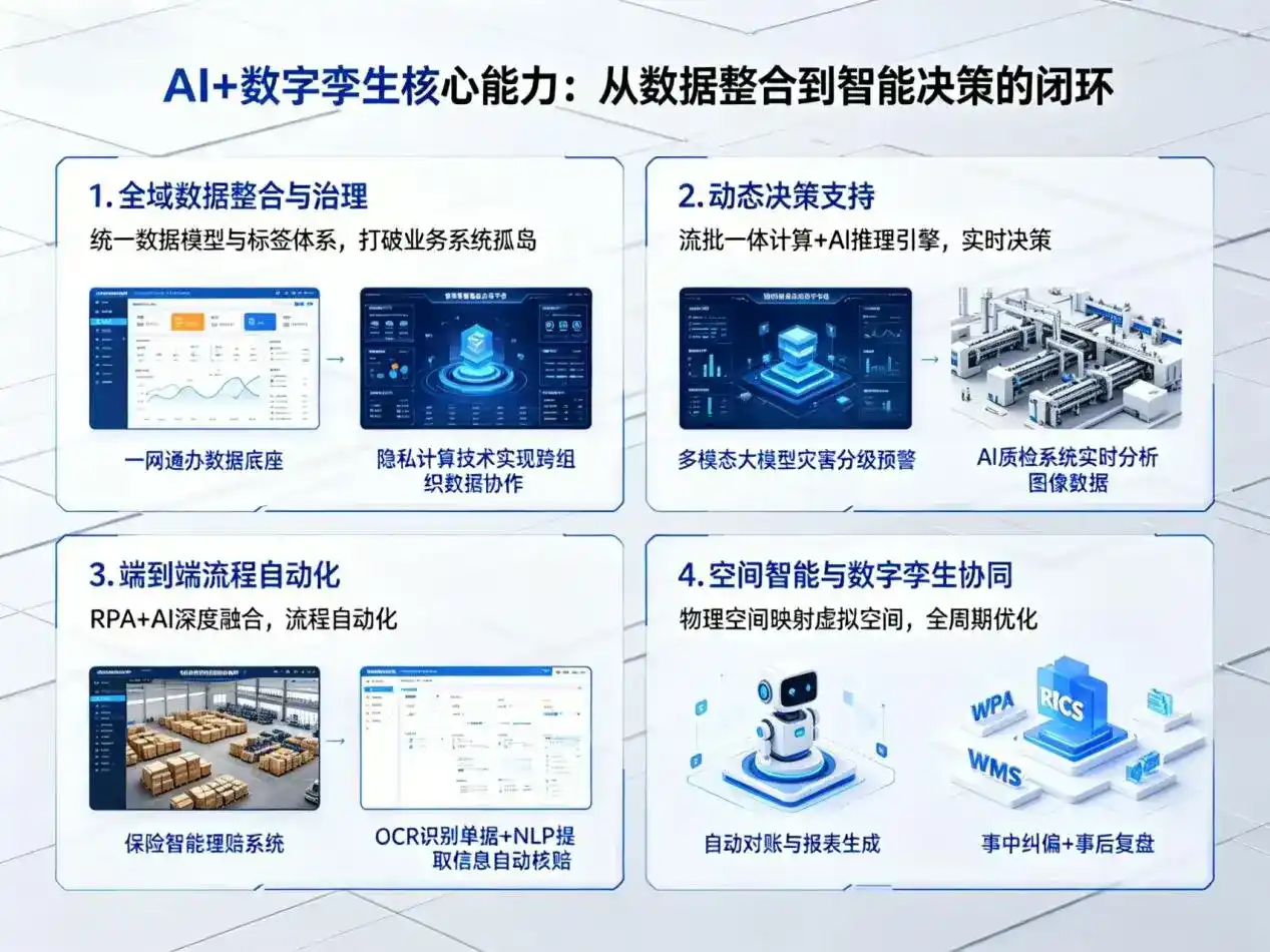 AI大模型落地优化服务｜解决商河县企业大模型响应慢、输出不准、成本偏高问题