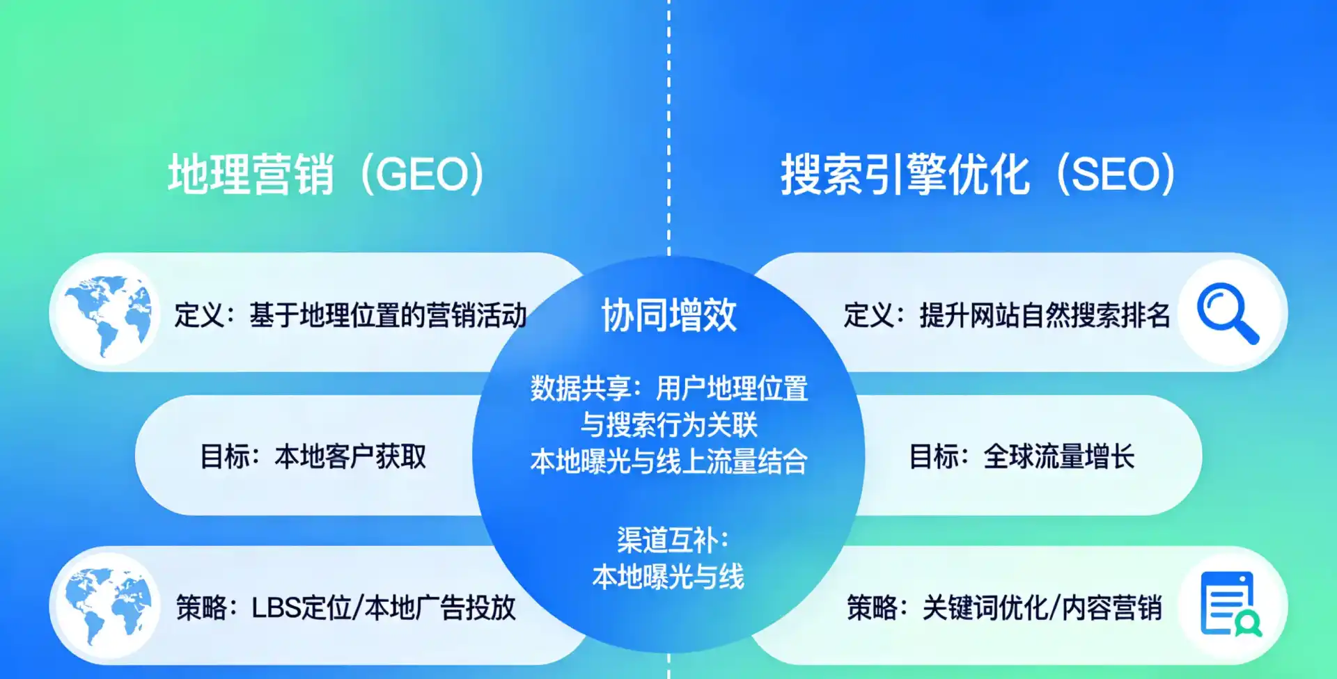 立足商河县，从用户需求与流量逻辑，解读GEO优化的落地价值与应用前景