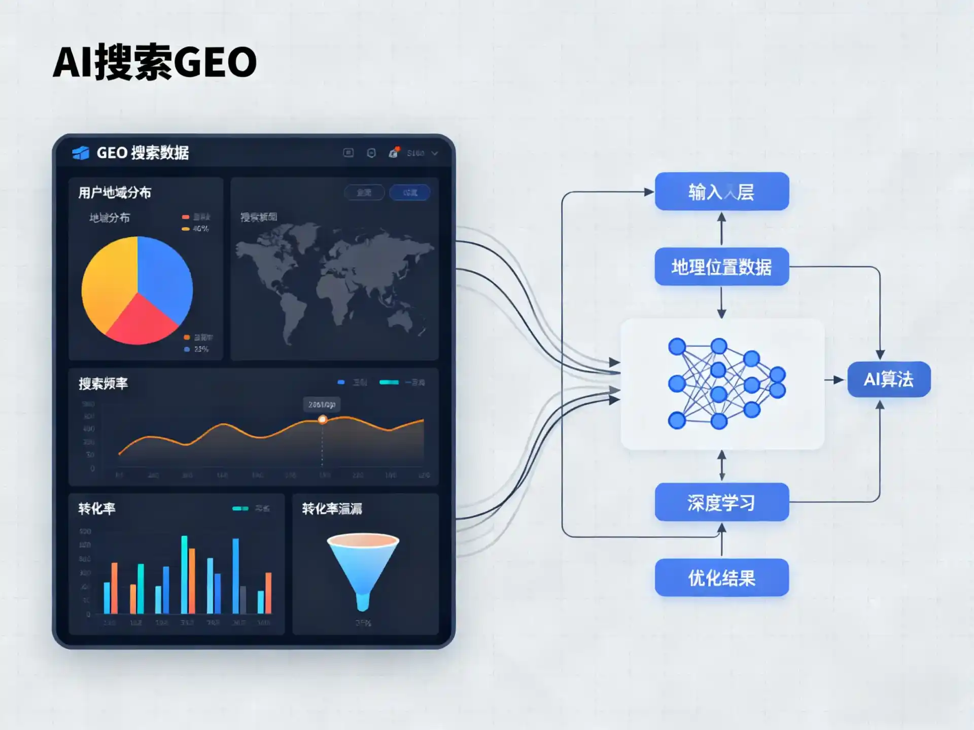 商河县GEO优化服务商该如何筛选？生成式引擎优化行业实践观察